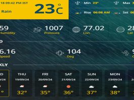 Know the latest update of today's weather in Gurugram